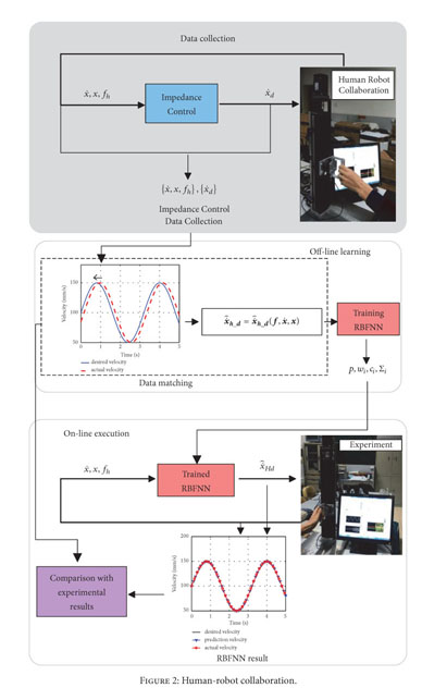 Impedance Control and its Effects on a Humanoid Robot Playing