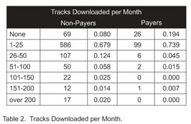 Music industry group BPI demands pirate proxy closure - BBC News