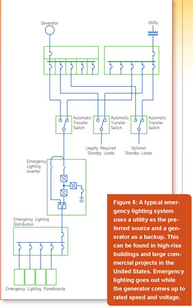 When is emergency lighting used?