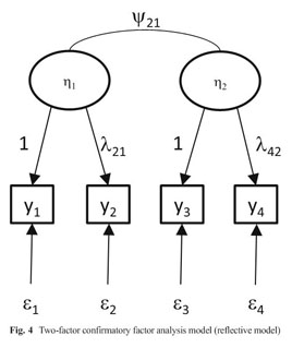 Assessing goodness of fit in confirmatory factor analysis - Document - Gale  Academic OneFile