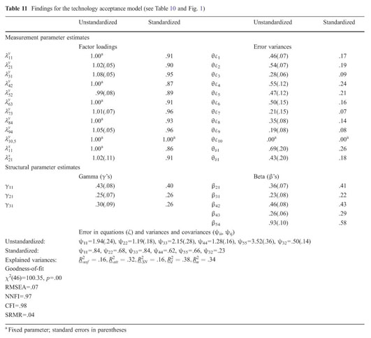 Assessing goodness of fit in confirmatory factor analysis - Document - Gale  Academic OneFile