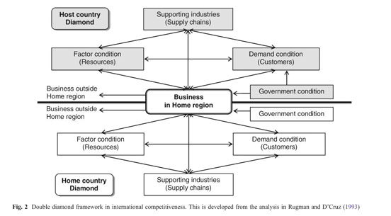 Ten patterns of FSA development in MNEs