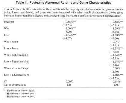 Gale Academic Onefile Document Understanding Investor