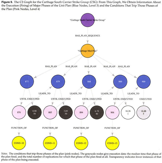 Process improvement using arena simulation software - Document - Gale  Academic OneFile