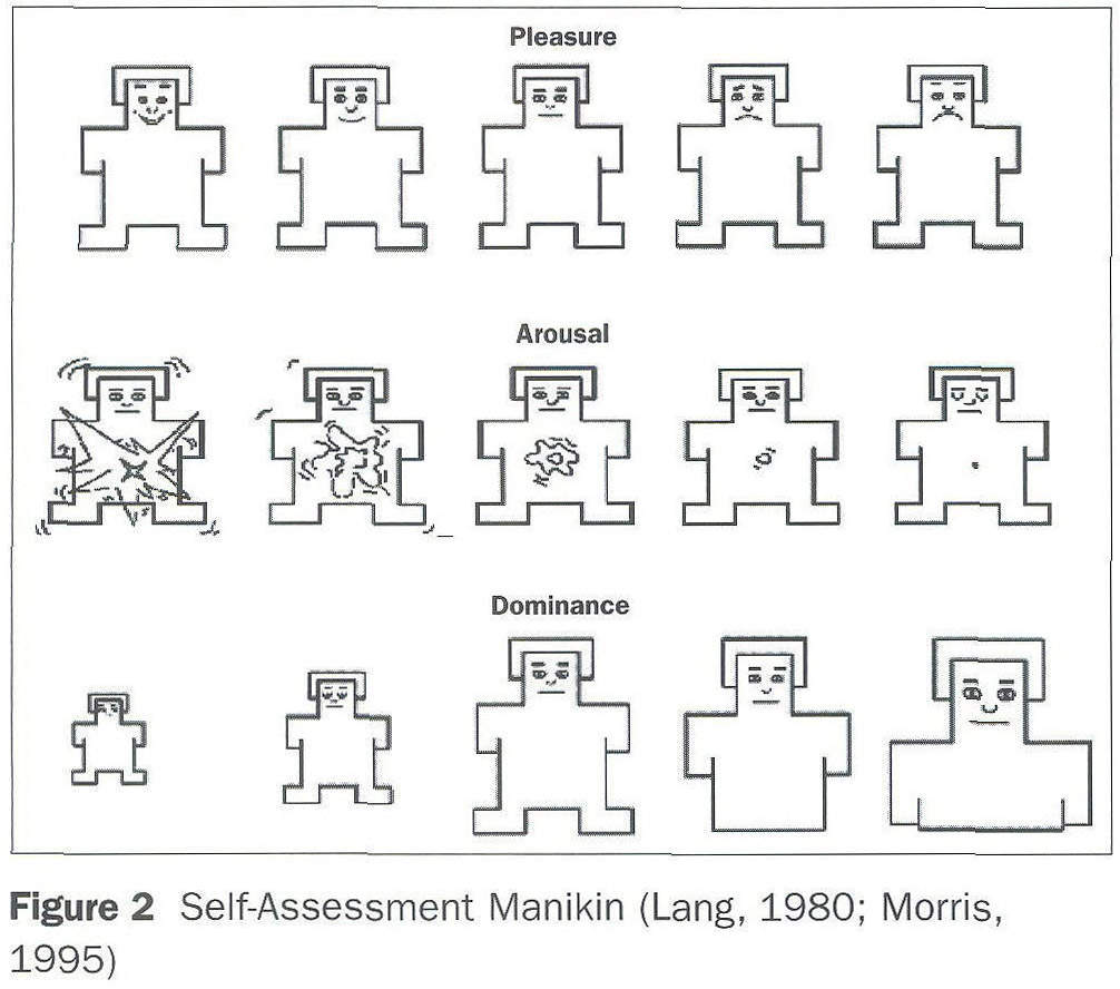 Gale Academic Onefile Document How To Capture The Heart Reviewing Years Of Emotion Measurement In Advertising