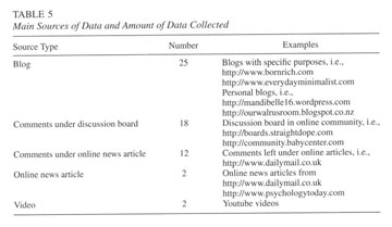 Anti-consumption, materialism, and consumer well-being - Document 