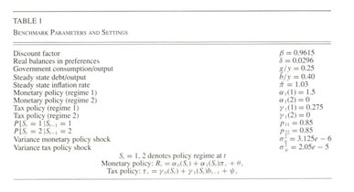 Gale Academic Onefile Document Monetary And Fiscal Policy Switching