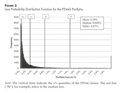 Gale Academic Onefile Document Empirical Risk Analysis Of Pension Insurance The Case Of Germany