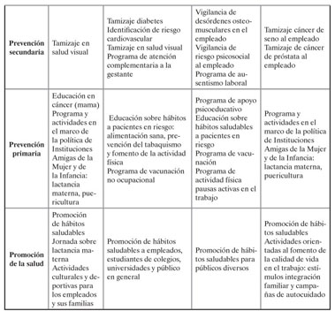 Tamizaje Cardiovascular - Jornada de Salud Preventiva