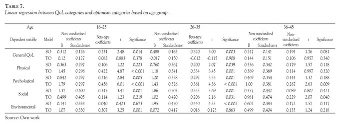 Gale Academic Onefile Document Is There A Relationship Between Trait And State Optimism And The Assessment Of Quality Of Life Existe Relacion Entre Los Optimismos Estado Y Rasgo Y La Evaluacion