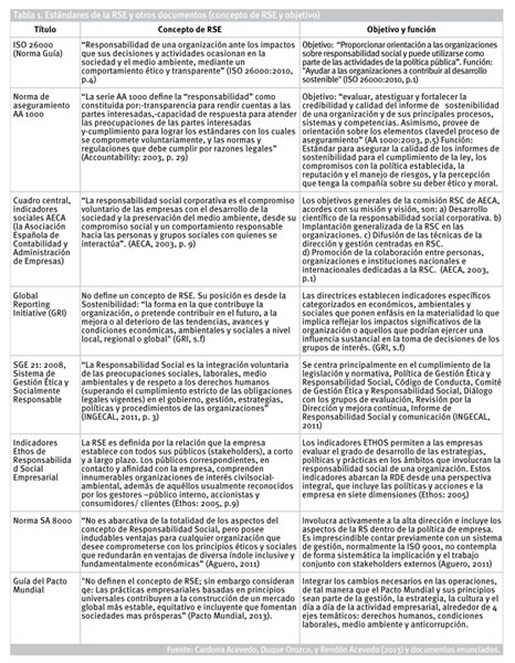 Arena Afståelse muggen Responsabilidad social empresarial: teorías, índices, estándares y  certificaciones - Document - Gale OneFile: Informe Académico