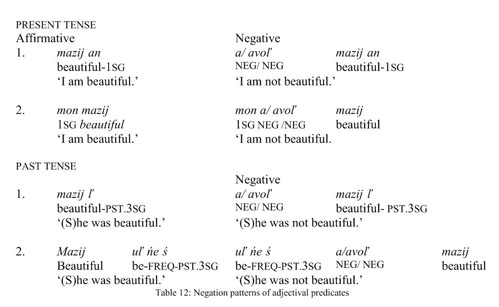 Parts of speech in non-typical function: (a)symmetrical encoding