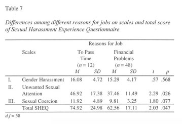 Sexual Harassment Experience Questionnaire For Workplaces Of Pakistan