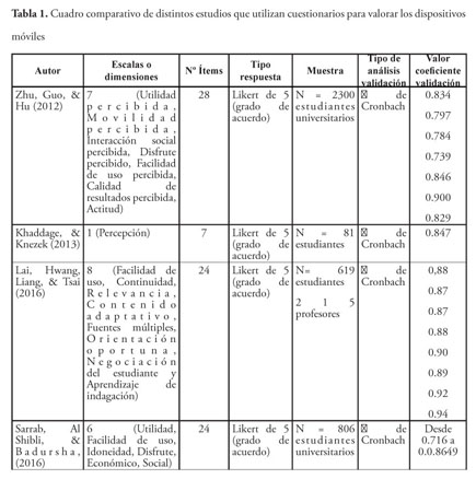 PDF) Realidad aumentada y virtual: valoraciones, percepciones y actitudes  del alumnado universitario y su aplicación en el marco educativo.