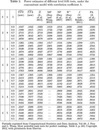 Gale Academic Onefile Document Parametric Tests Of Perfect