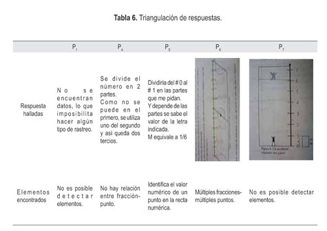 Dificultades De Los Estudiantes De Grado Octavo En Los Procesos De Tratamiento Y Conversion De Los Numeros Racionales Document Gale Onefile Informe Academico