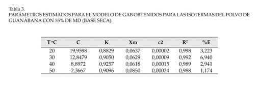 Evaluacion de varios modelos de isotermas de adsorcion de agua de un polvo  de fruta deshidratada. - Document - Gale OneFile: Informe Académico