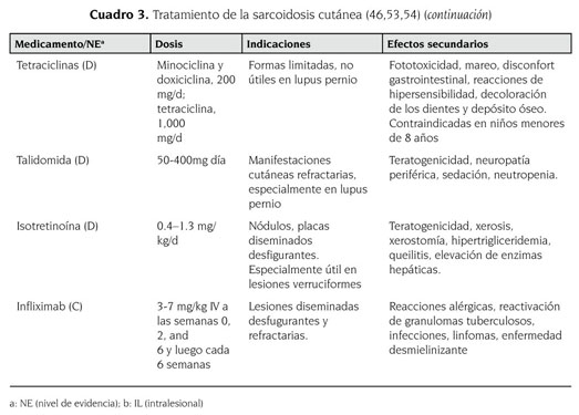 Sarcoidosis cutanea. - Document - Gale OneFile: Informe Académico
