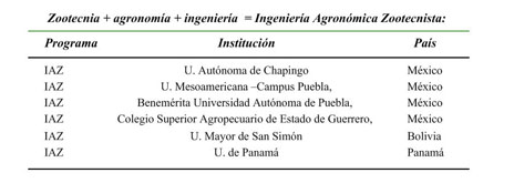 Pensum Ingenieria Industrial Universidad Francisco De Paula Santander