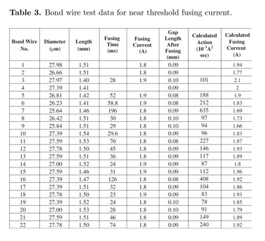 Conductor fusing and gapping for bond wires - Document - Gale Academic ...