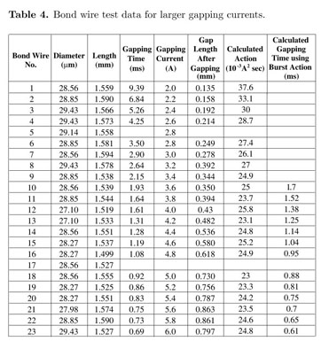 Conductor fusing and gapping for bond wires - Document - Gale Academic ...