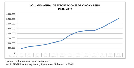 Como Se Desarrollo La Industria Vitivinicola En Chile En La Ultima Decada Del Siglo Xx Document Gale Onefile Informe Academico