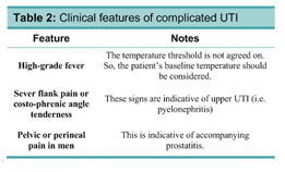 Urinary Retention in Adults: Evaluation and Initial Management