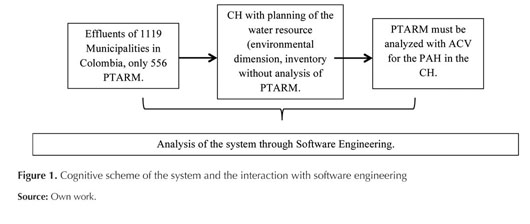 Informe Academico Document La Ingenieria De Software Como