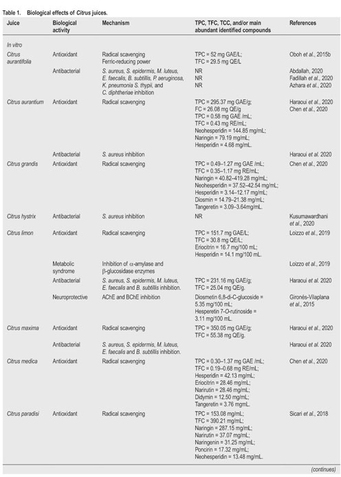 Morosil® 500mg - Evidence