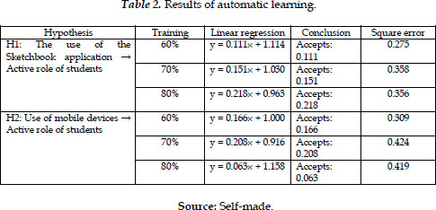 PDF) Las TIC en la enseñanza: diversas formas de dar apoyo al aprendizaje /  As TIC na Educação: diversas formas de apoio à aprendizagem / ICT in  Education: different approaches to enhance learning