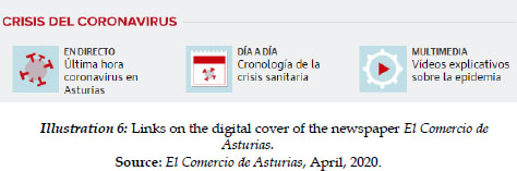 Iconographies In Digital Newspapers On The Covid 19 Pandemic A Cultural Portrait Of The Coronavirus In Spain In April Iconografias En Prensa Digital Sobre La Pandemia De Covid 19 Un Retrato Cultural Del