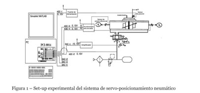 Diseno de un Control Regulador para un Sistema de Servo-Posicionamiento  Neumatico - Document - Gale OneFile: Informe Académico