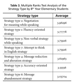 PDF) Exploring Knowledge of English Speaking Strategies in 8th and 12th  Graders