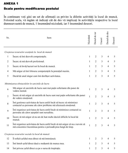 Scala Pentru Modificarea Postului Adaptare La Limba Romana Document Gale Academic Onefile