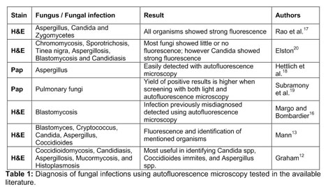 Fencott Cytological Fixative