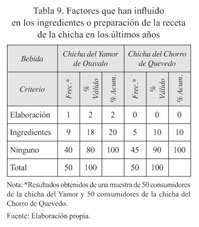 Gale Onefile Informe Academico Document La Chicha Producto