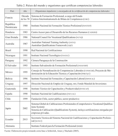 Gale Onefile Informe Academico Document Competencias Laborales En El Sector De La Restauracion Un Marco De Competencias Clave Para Su Gestion