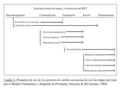 Evaluacion de los procesos de cambio propuestos por el modelo transteorico,  en estudiantes de secundaria y universitarios consumidores de alcohol. -  Document - Gale Academic OneFile