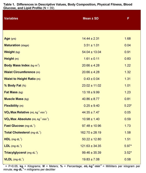 Gale Academic Onefile Document Differences In The Fitness