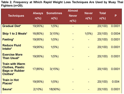 Gale Academic Onefile Document The Assessment Of Hand Grip Strength And Rapid Weight Loss In Muay Thai Athletes