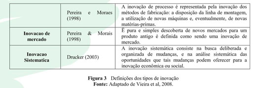 RelaÃ§Ã£o dos candidatos que tiveram a solicitaÃ§Ã£o de  