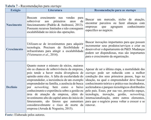 É preciso renovar os conhecimentos