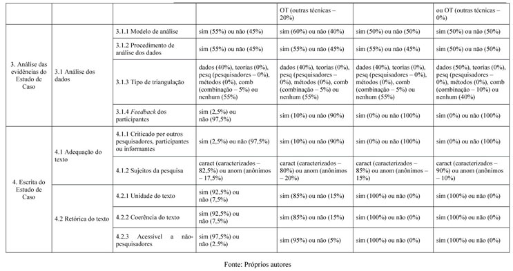 Metodologia de Pesquisa: Estudo de Caso para Yin e para STAKE (comparativo)