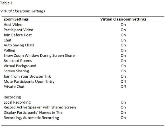 The Successful Virtual Classroom: How to Design and Facilitate Interactive  and Engaging Live Online Learning