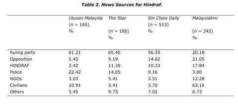 Framing interethnic conflict in Malaysia: a comparative analysis 