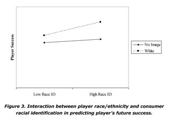 Social identity theory as a framework for understanding the