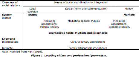 Communicative Action and Citizen Journalism: A Case Study of OhmyNews in  South Korea - Document - Gale Academic OneFile