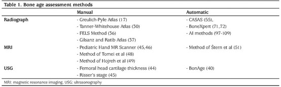 The iliac crest in forensic age diagnostics: evaluation of the apophyseal  ossification in conventional radiography