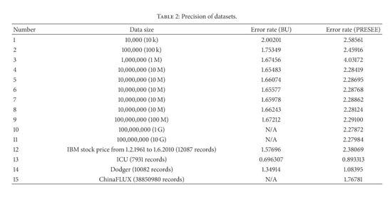 Gale Academic Onefile Document Presee An Mdl Mml Algorithm To Time Series Stream Segmenting