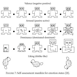 Gale Academic Onefile Document Eeg Based Emotion Recognition Using Deep Learning Network With Principal Component Based Covariate Shift Adaptation